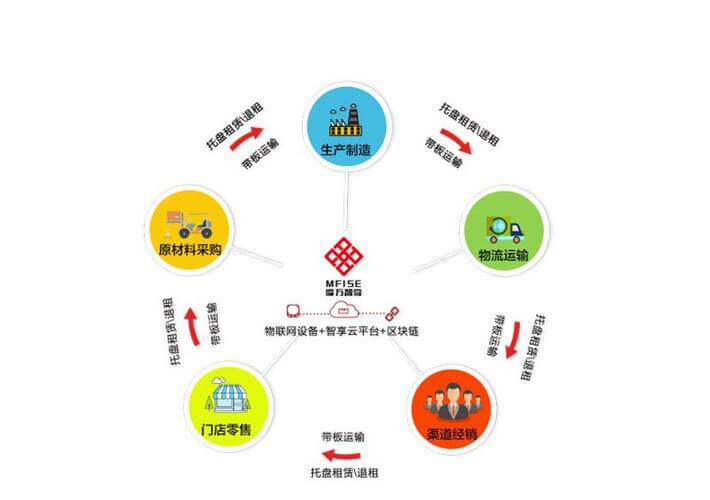 上海工商注册代办