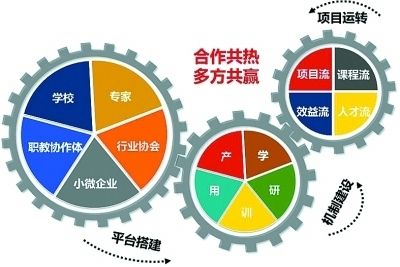 上海工商注册核名