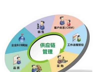 上海工商注册核名查询官网
