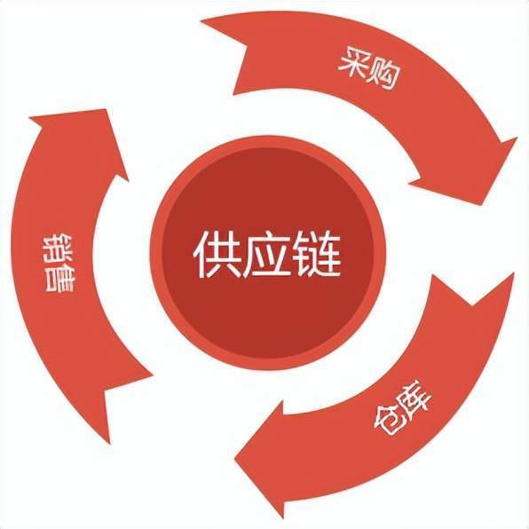 上海公司注册代办